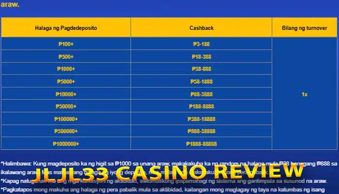 Cashback and VIP Programs